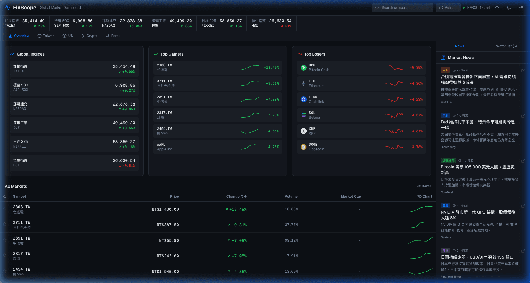 FinScope // Global Market Matrix